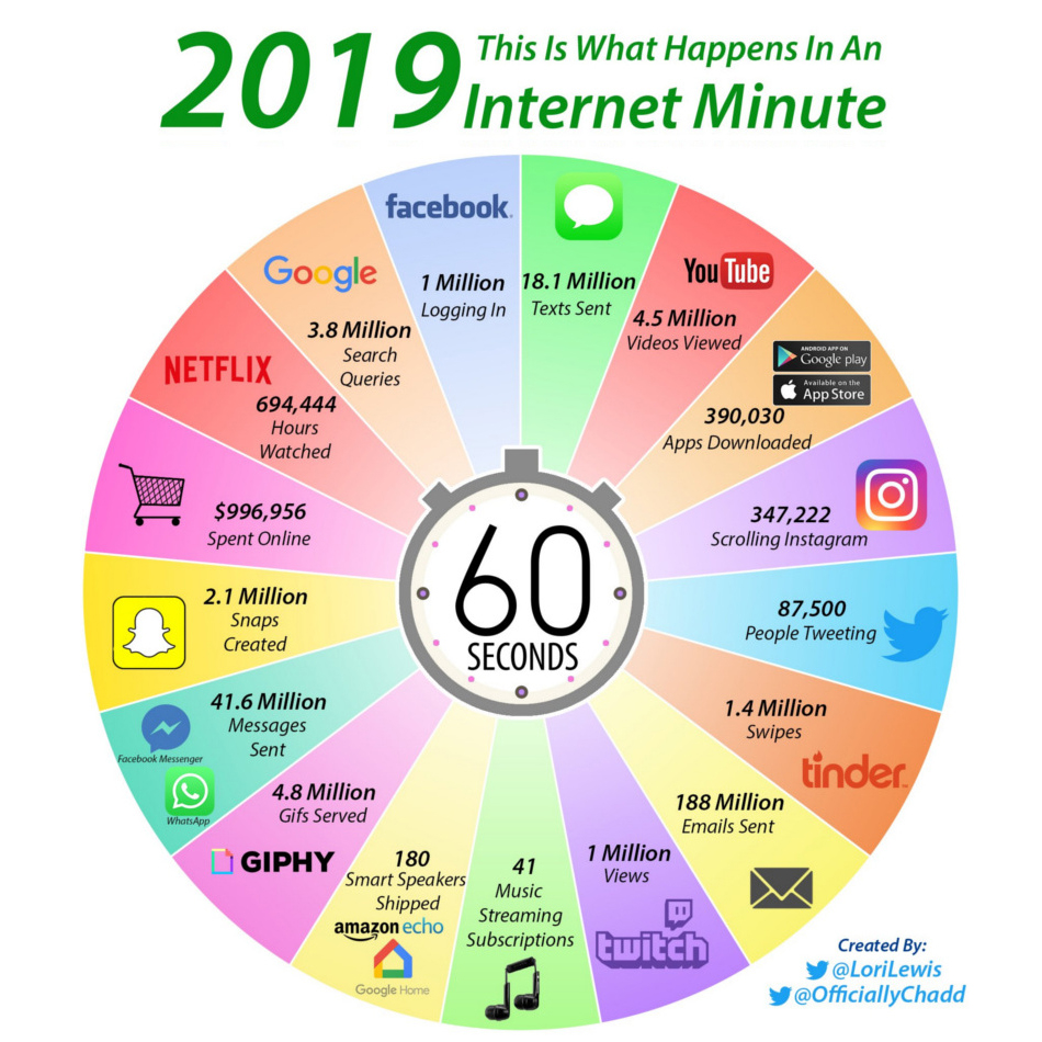 internet-minute-820